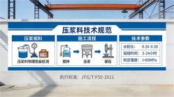 四子王本地工厂讲解：说一遍公路压浆料和铁路压浆料的区别