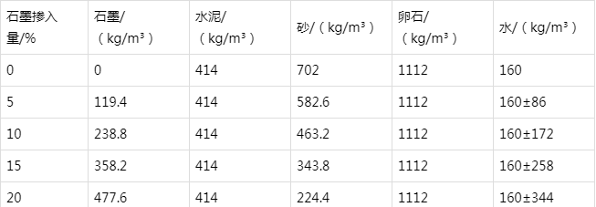 四子王防静电水泥砂浆怎么做(附配比及施工方法)